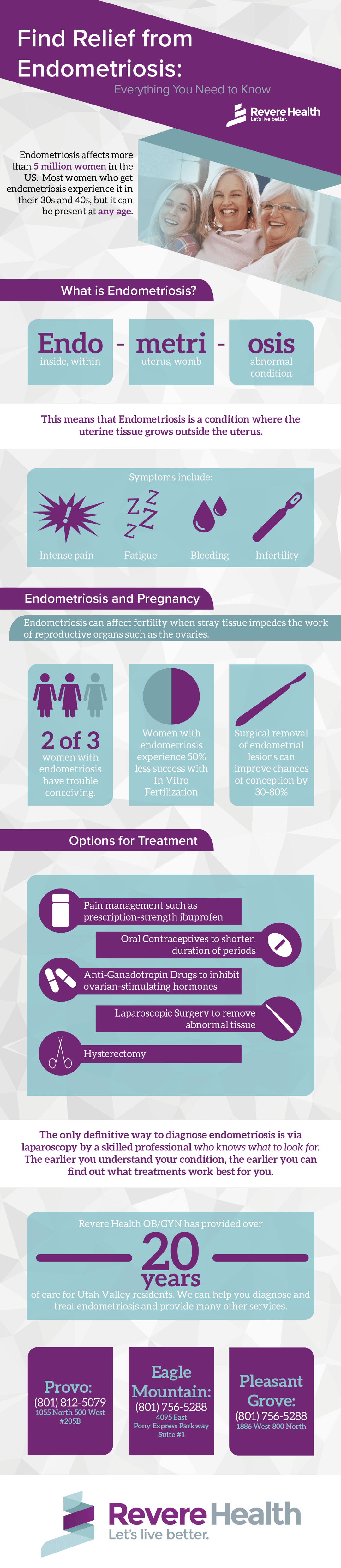 Endometriosis Infographic