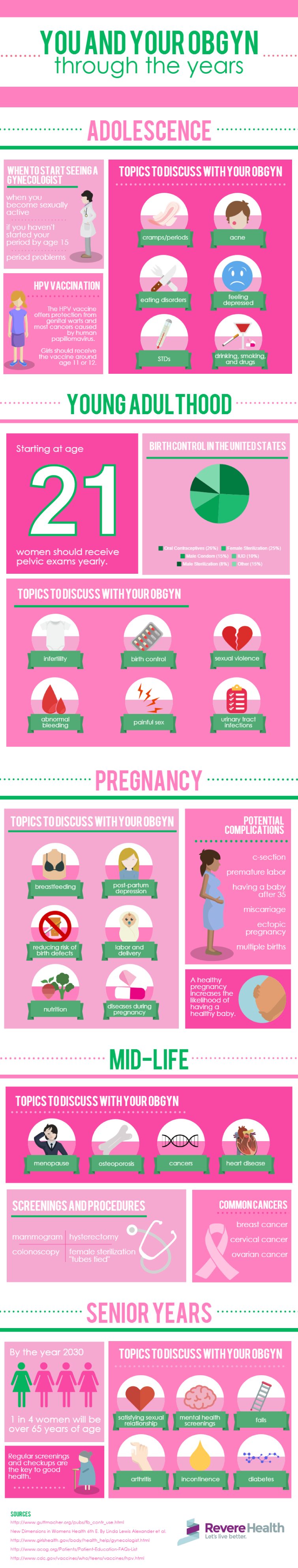 You and Your OB/GYN Through the Years